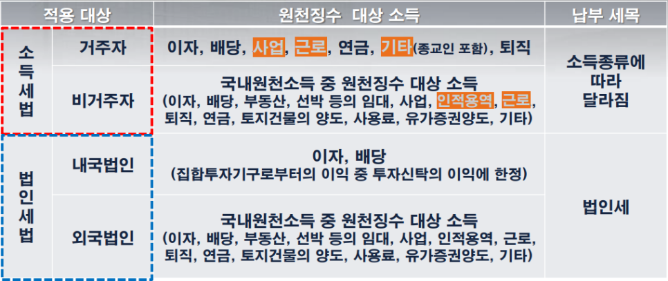 와이세무회계 이미지