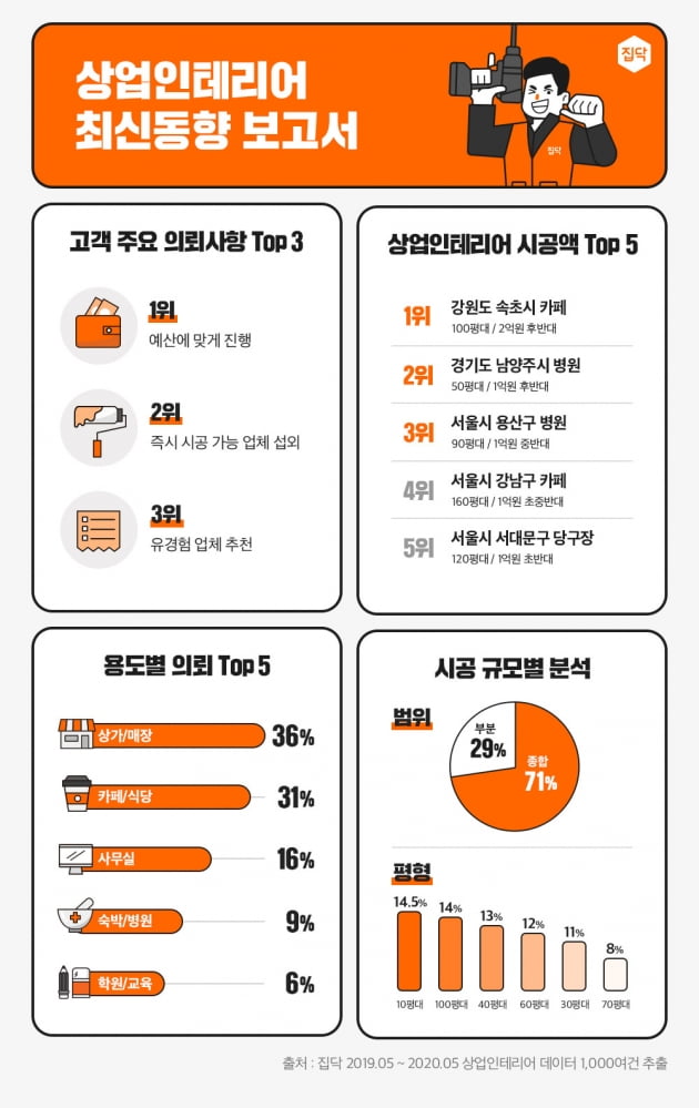 상업인테리어 이미지