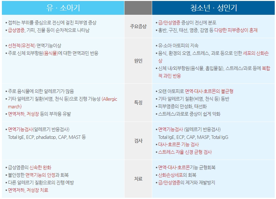 유의원 이미지