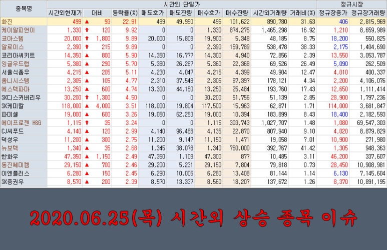 화진에너지 이미지