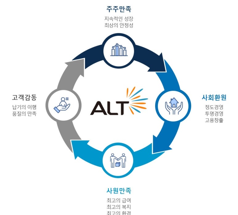 에이엘티(Alt) 이미지