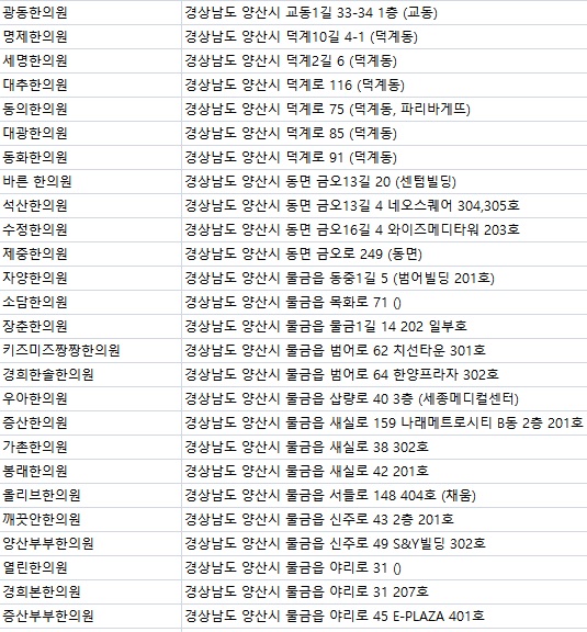 통도한의원 이미지