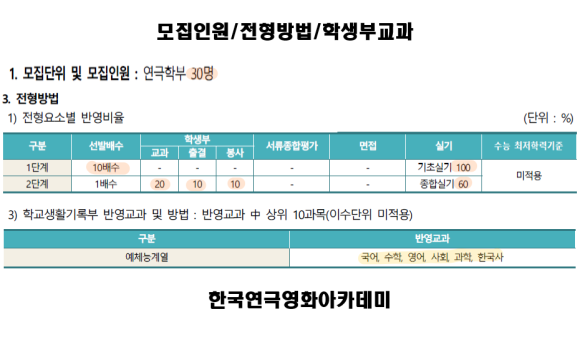 한국연극영화아카데미학원 이미지