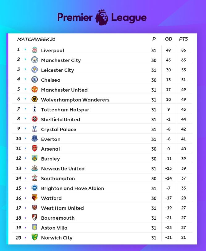 2019 2020 Epl31r ì²¼ì‹œ ë§¨ì‹œí‹° ì¤'ê³„ í