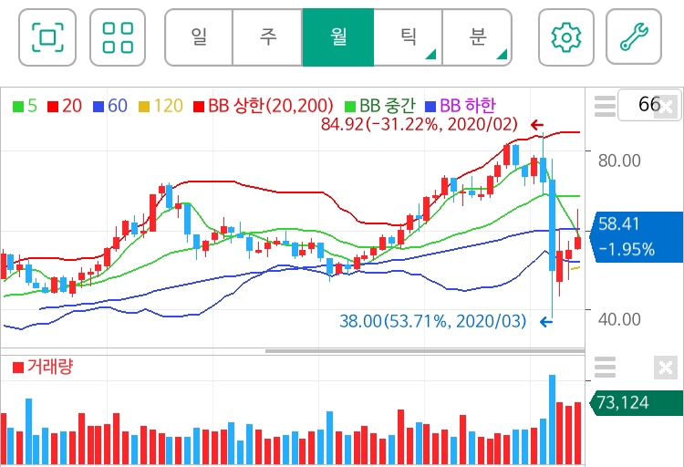리츠항공여행주 이미지