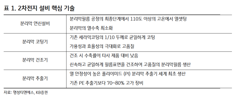 연신설비 이미지