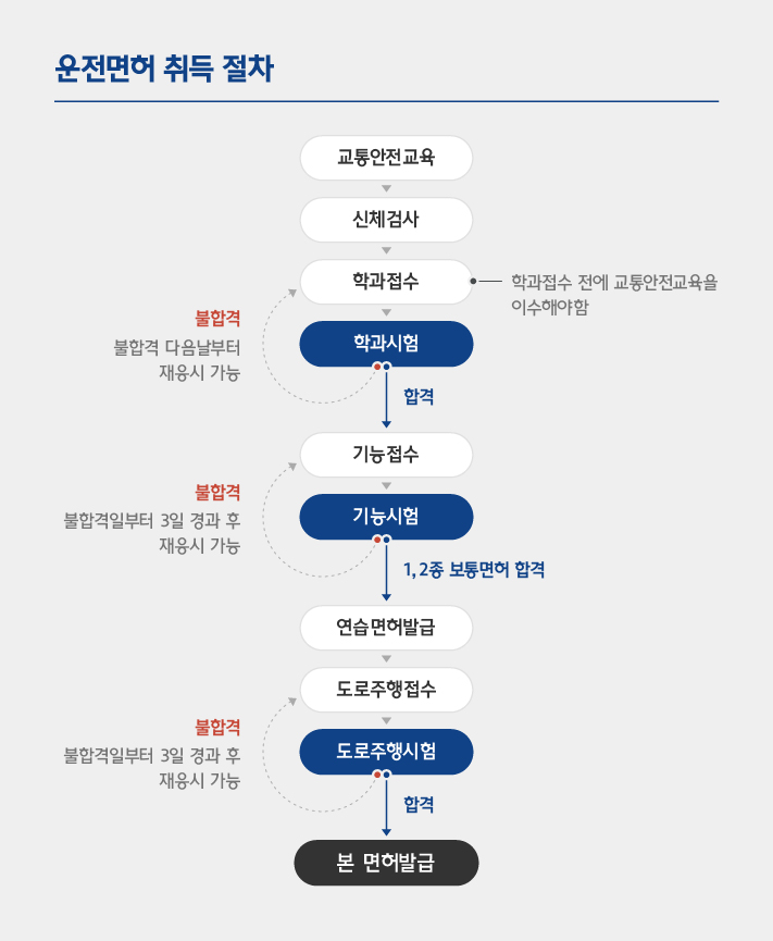 홍천자동차학원 이미지