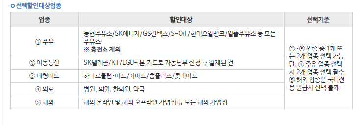 이동농협주유소 이미지