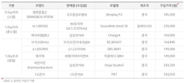 ㈜아이엔씨글로벌 이미지