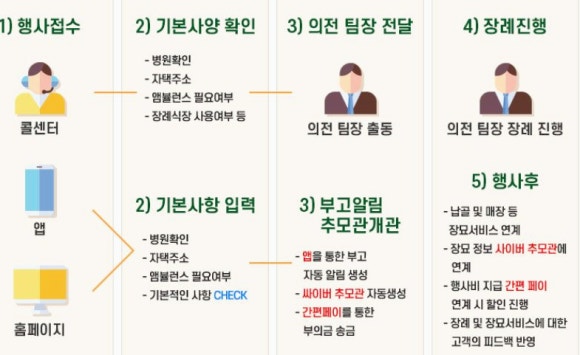 예산종합상조 이미지