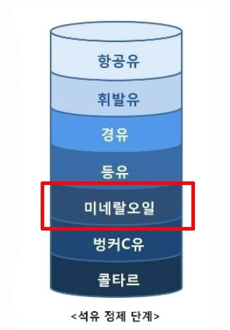 깨끗한제일석유 이미지