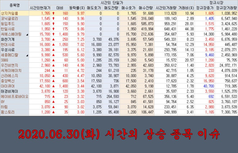 에이치디케이 이미지