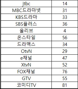 어싱브레인 이미지