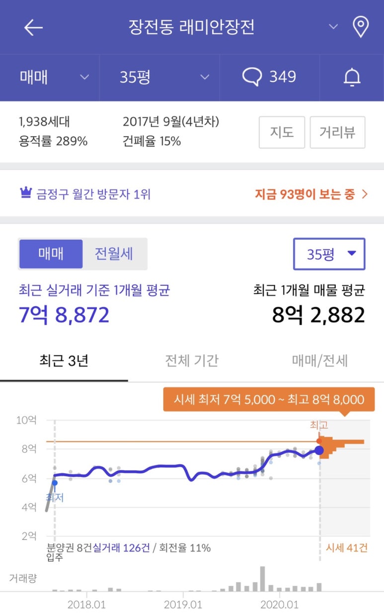 대연가든 이미지