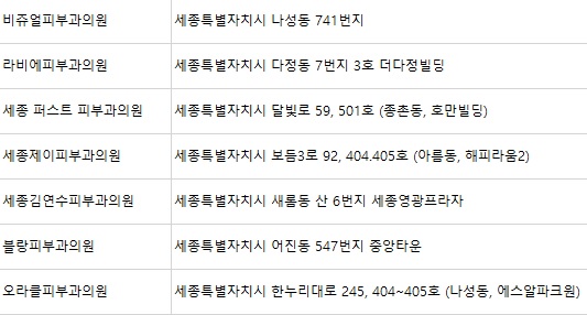 세종오라클피부과의원 이미지