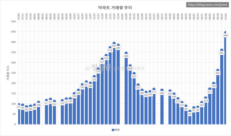 (주)녹산개발 이미지