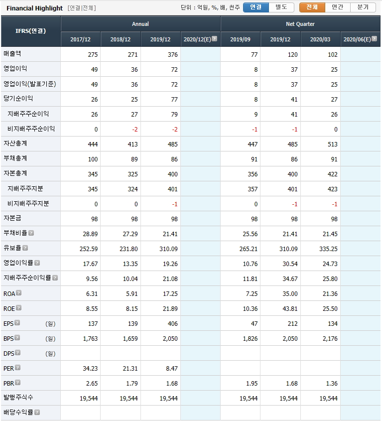 체인팜 주식회사 이미지