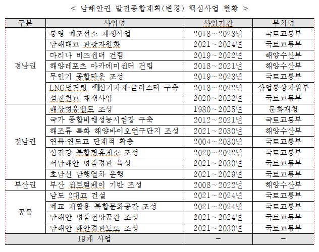 장흥레져산업 이미지