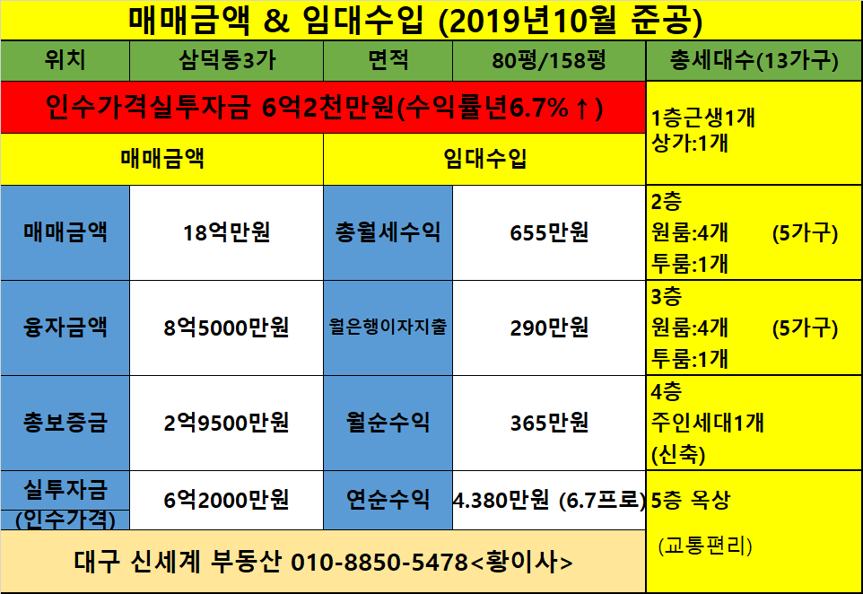 현대프라자세탁소 이미지