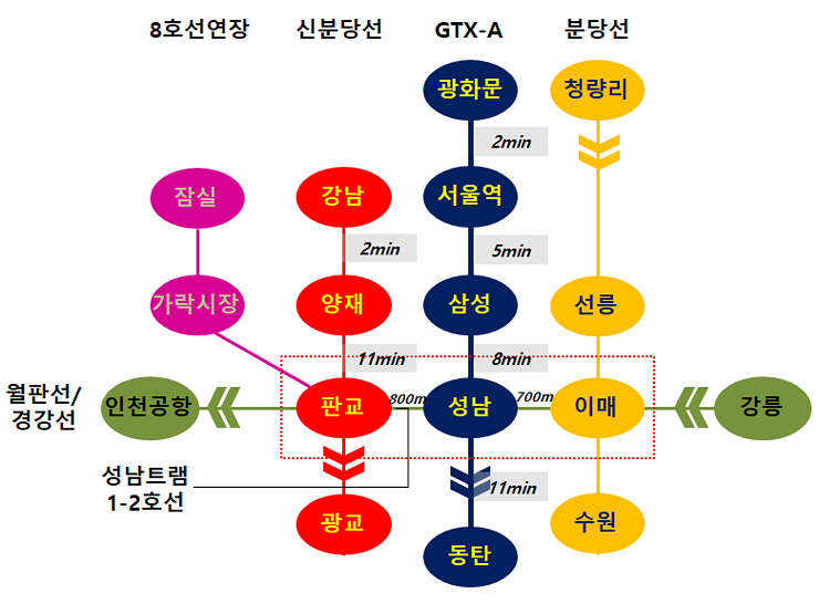 동국대학교분당한방병원 이미지