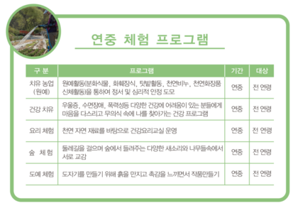 미륵산늘품치유농장 이미지