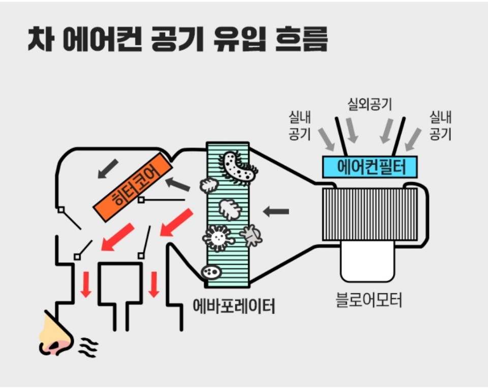 제일자동차정비공업사 이미지
