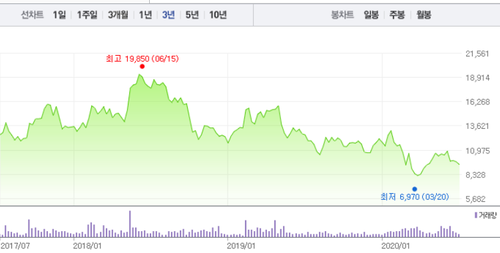 주담이엔지 이미지