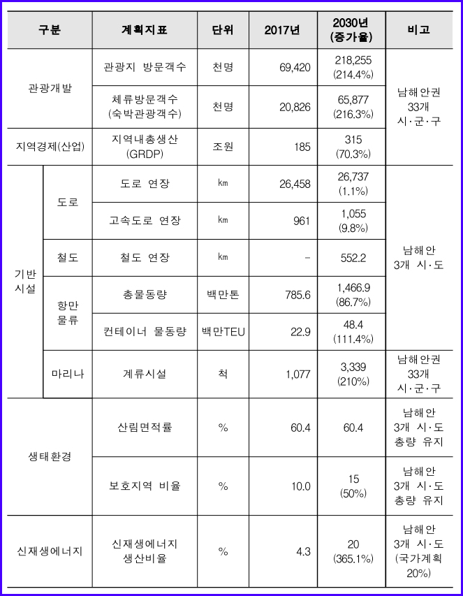 장흥레져산업 이미지