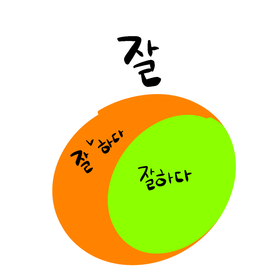 [잘 띄어쓰기] 우리말 바로 쓰기 # 6. 잘하다? 잘 하다? : 네이버 블로그