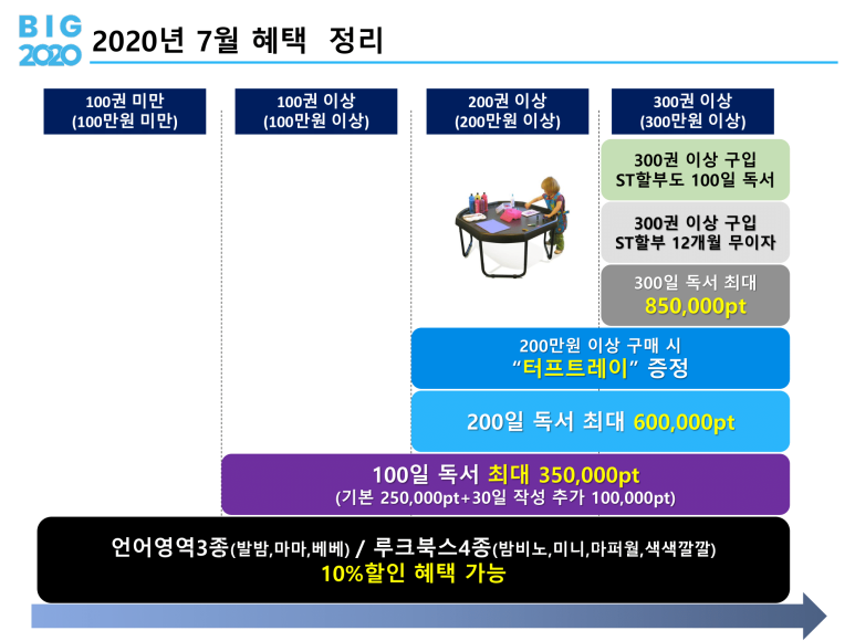 꼬마별어린이서점 이미지