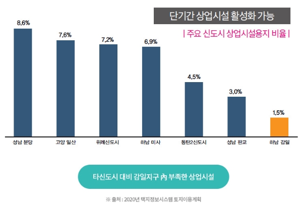 감일초등학교 이미지