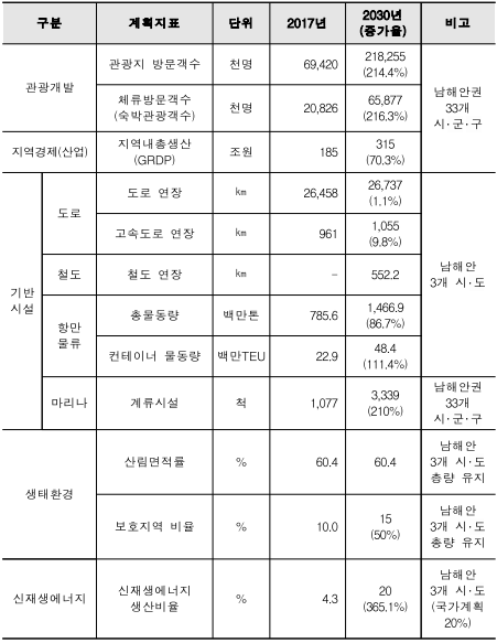 장흥레져산업 이미지