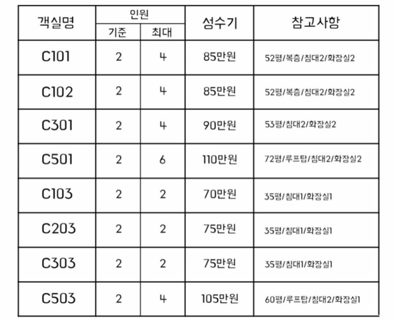 지에스(GS)25 영덕 남정점 이미지