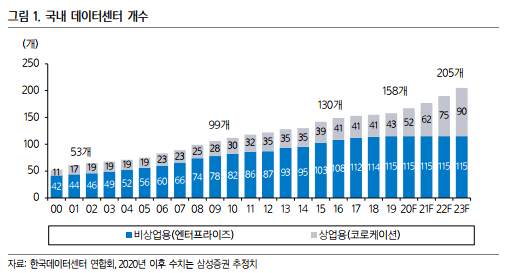 지엔씨공조 이미지