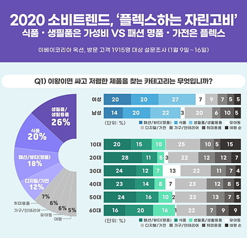 (주)곰표 이미지