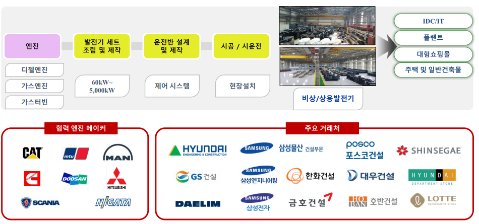 (주)코스탈파워 이미지