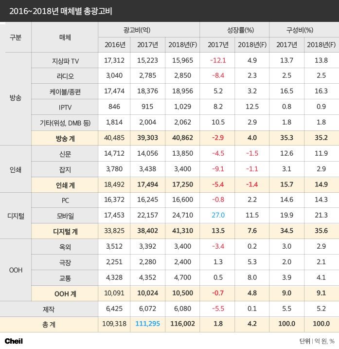유일광고기획 이미지