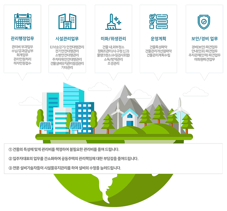 도시건물종합관리 이미지