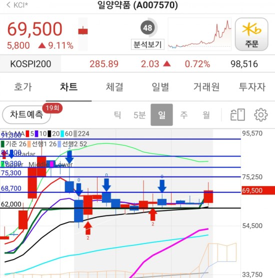 (주)내일약품 이미지