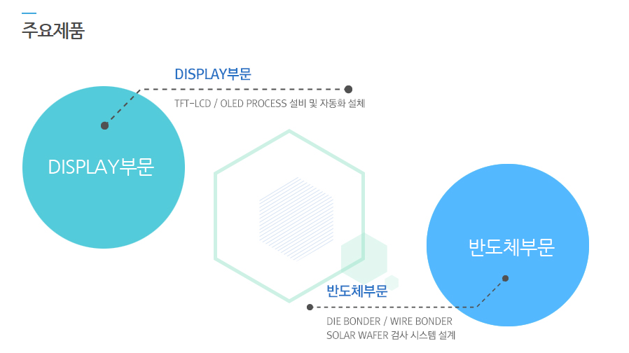 (주)구일엔지니어링 이미지