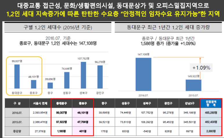 루비'온 이미지
