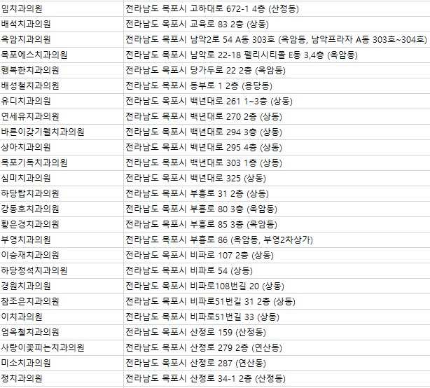 보스톤연합치과의원 이미지