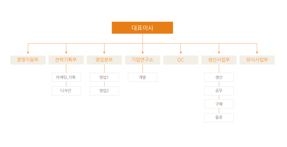 드림건축사사무소 이미지