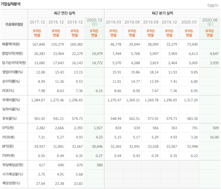 동서기획 이미지