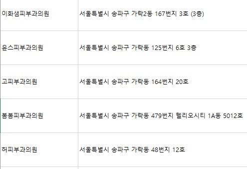 윤스피부과의원 이미지