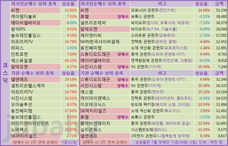 (주)동진무역 이미지
