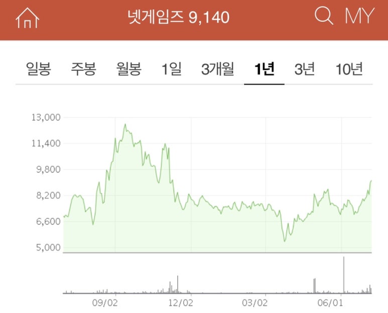 글로벌재무 이미지