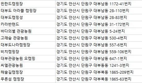대부관광농원 오캠핑 이미지