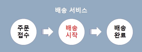 곰표상사 이미지