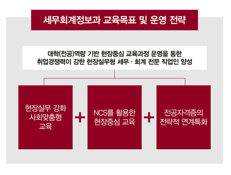 강한세무회계 이미지